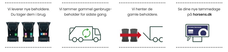 Procedure for udskiftning af beholdere