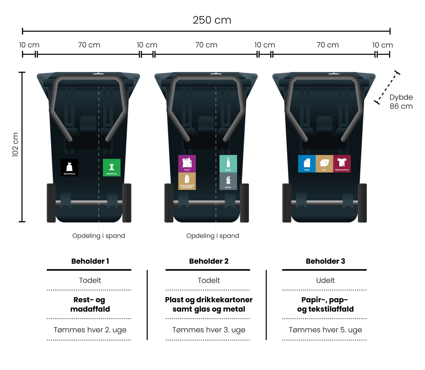 De tre beholdere med mål